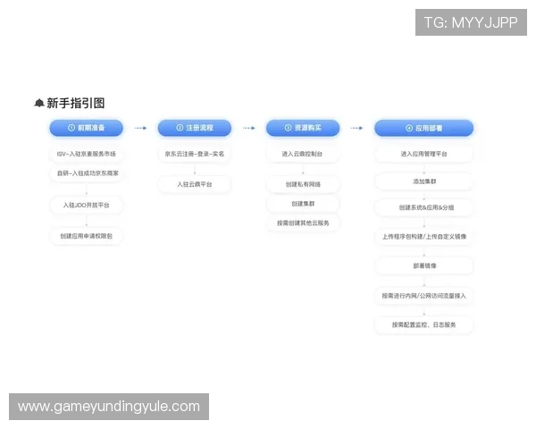 云顶集团官网下载安装最新版软件快速便捷操作流程介绍 云顶集团官网下载安装最新版软件快速便捷操作流程介绍