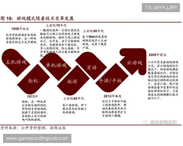 中国电信5G云游戏在智能终端上的应用优势与用户体验提升策略 中国电信5G云游戏在智能终端上的应用优势与用户体验提升策略