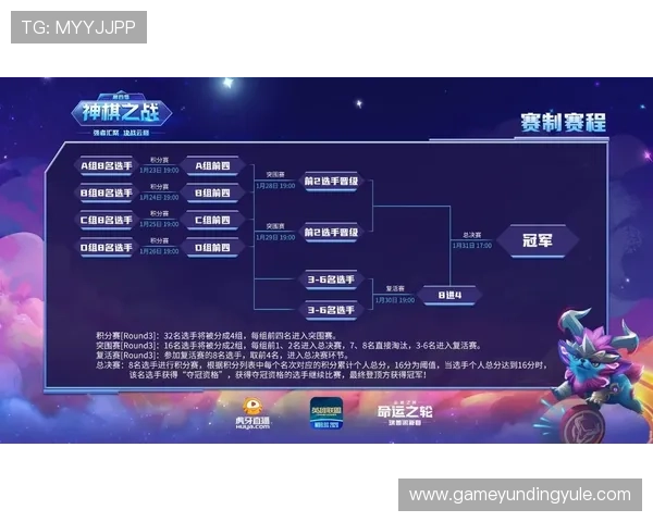 云顶赛事积分排名奖励一览提升竞技动力的最新奖励机制介绍 云顶赛事积分排名奖励一览提升竞技动力的最新奖励机制介绍