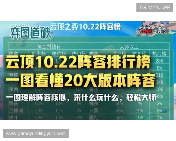 探索云顶国际平台游戏怎么玩提升胜率的实用心得 探索云顶国际平台游戏怎么玩提升胜率的实用心得