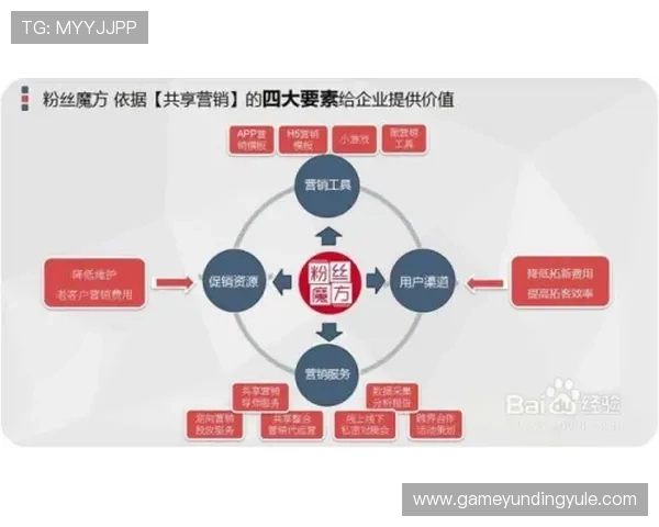 转盘模拟器在营销活动中的应用案例分析，助力企业提升品牌曝光与用户参与度