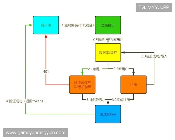 云顶国际首页怎么进入新手必看登录流程及常见问题解决方案全面解析